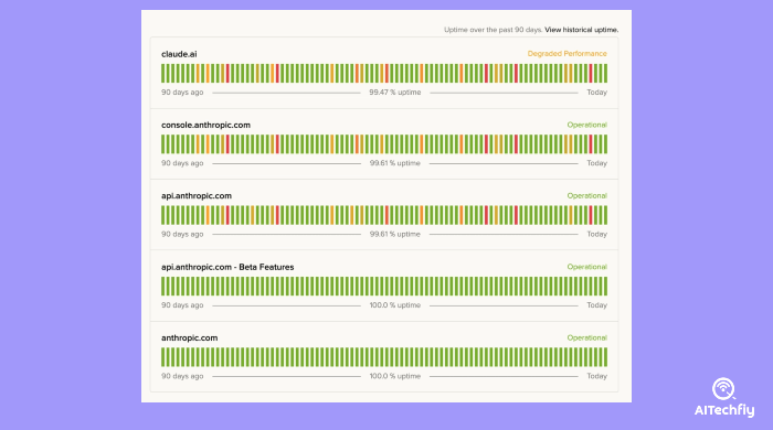 Check for Service Interruptions