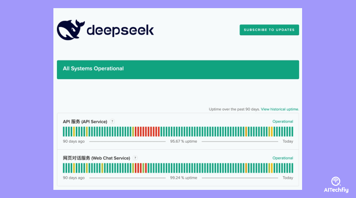 Check Deepseek Status Pages