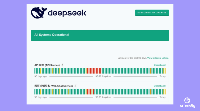 Check Deepseek’s Server Status